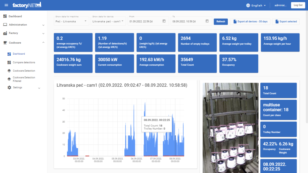 factoryNET